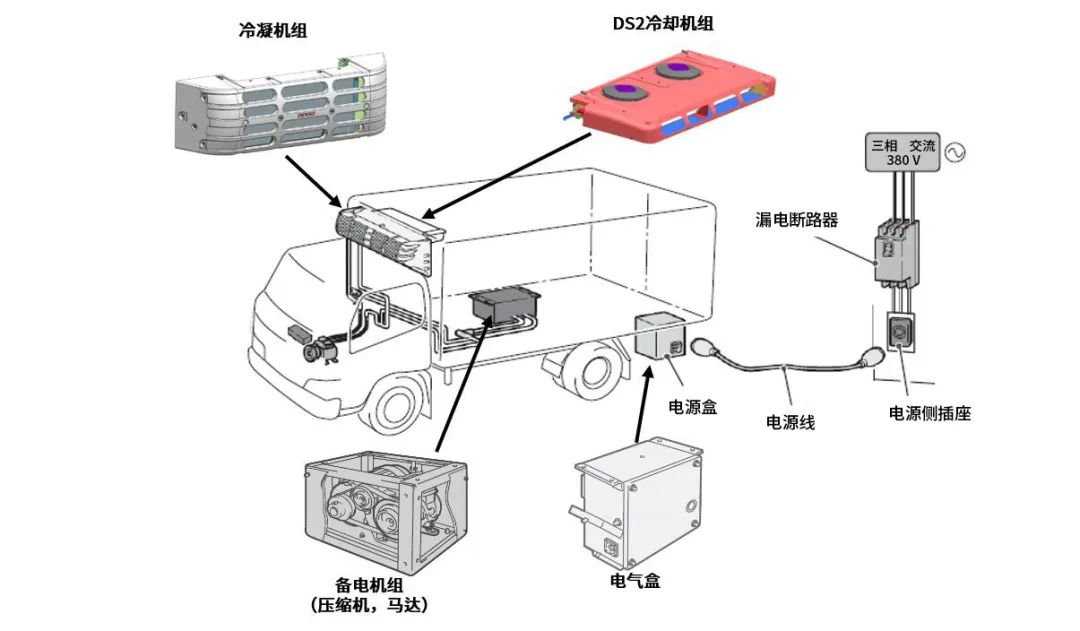 冷藏車(chē)?yán)鋬鰴C(jī)的安裝位置有哪些？